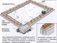 Serre en polycarbonate à faire soi-même: dessins, schémas et projets. 89 photos de la construction de serres